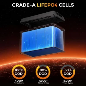 RVPOZWER,Lithium Iron Phosphate Energy Storage Battery,Long Cycle Durable Portable - Thumbnail Image 4