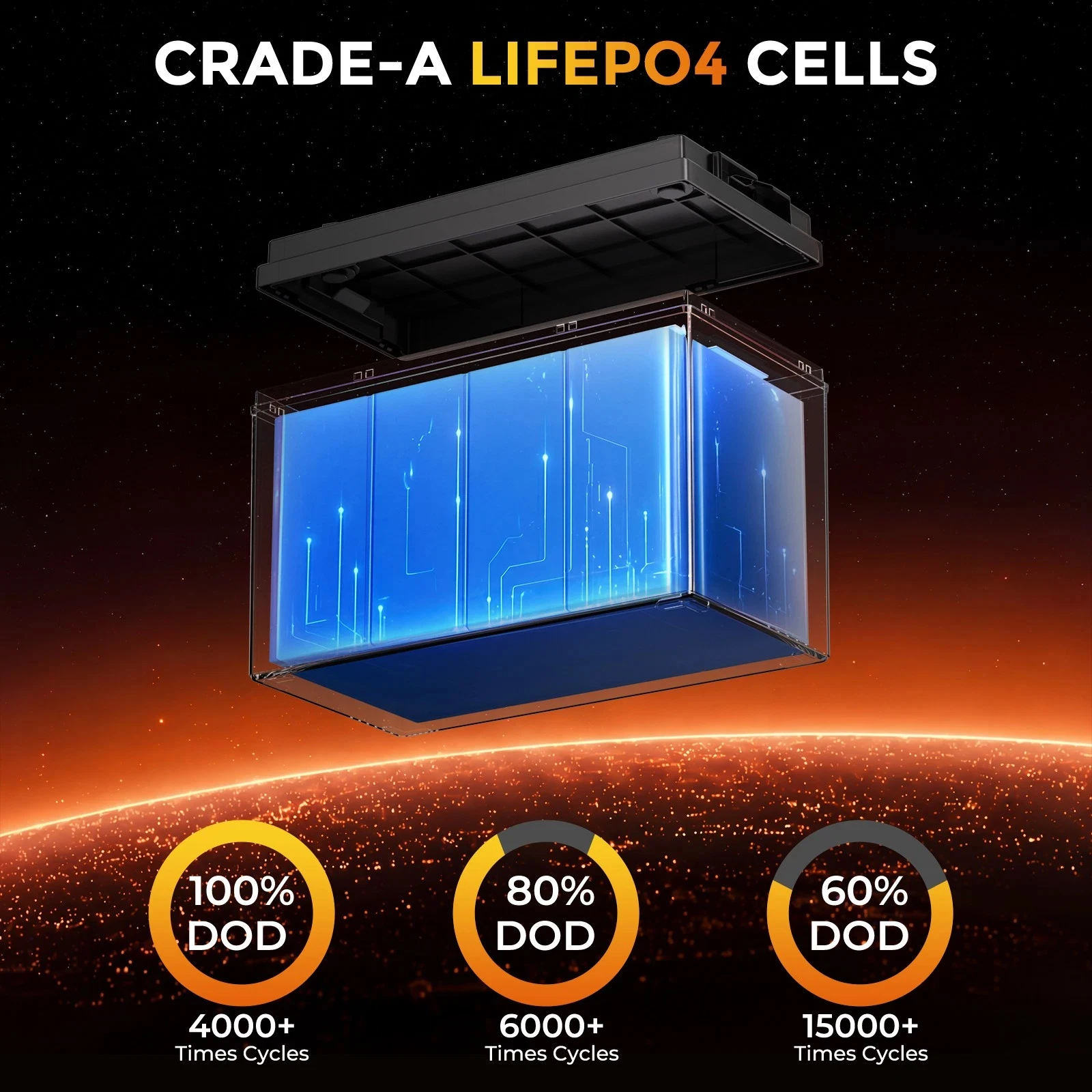 RVPOZWER,Lithium Iron Phosphate Energy Storage Battery,Long Cycle Durable Portable - Image 4