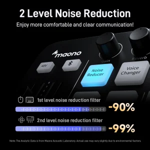 MAONO G1 NEO Gaming Audio Mixer Audio Interface with Pro-preamp, RGB, Bluetooth - Thumbnail Image 3