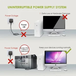 ALLPOWERS Solar Generator 2400W Battery Charger - Thumbnail Image 2