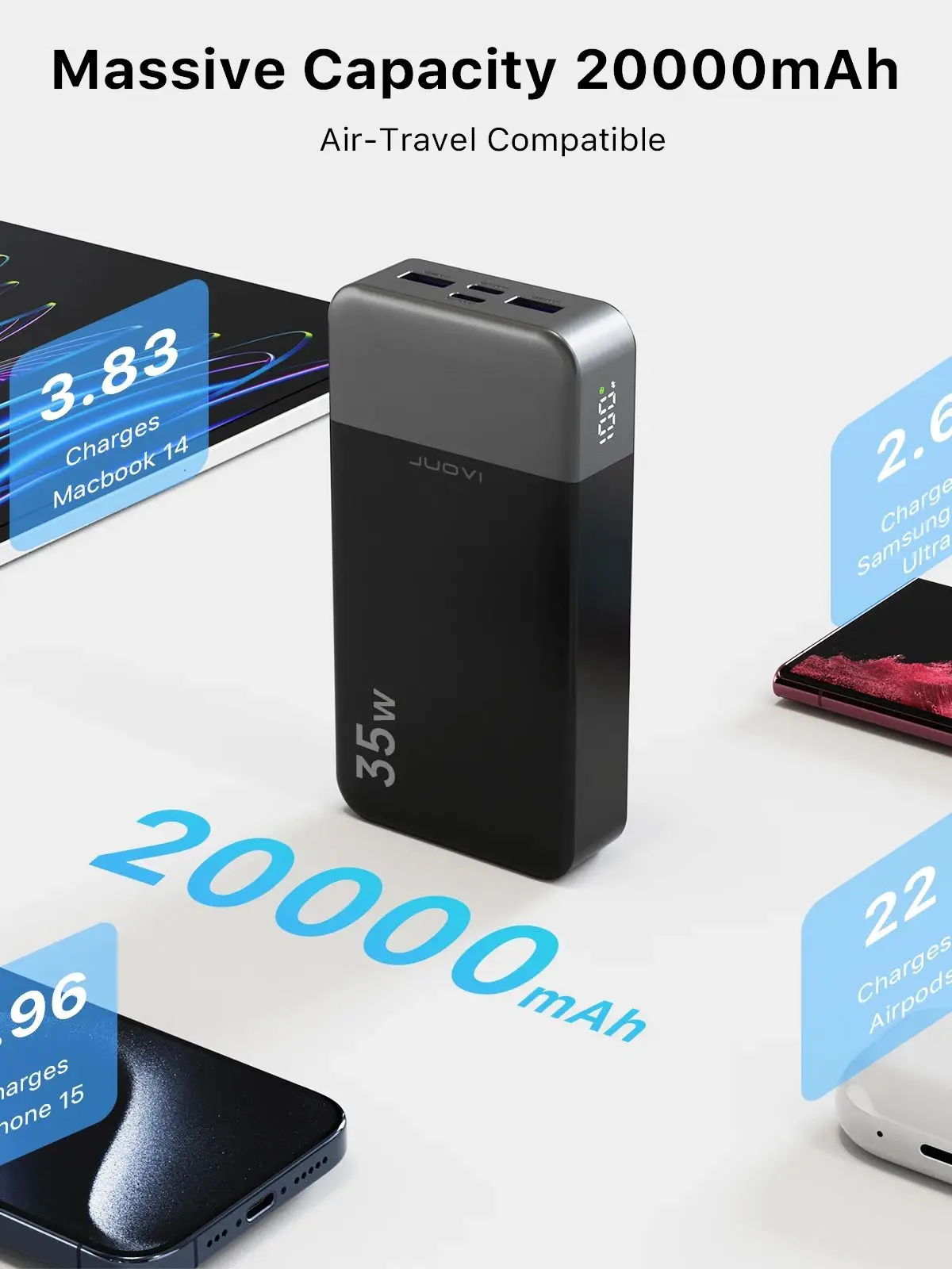 Portable Power Bank 20000mAh, JUOVI 35W Portable Charger - Image 3